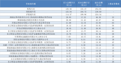 期货配资利息多少合适 指数冲关3700点，知名游资出手豪买，金融与科技两大方向最受关注